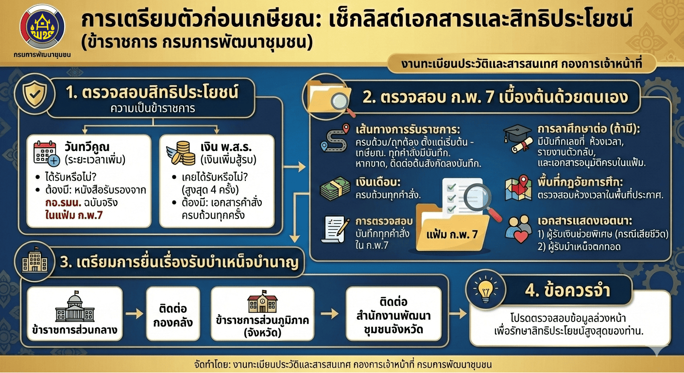 การเตรียมตัวก่อนเกษียณ